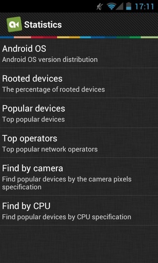 Anfish-Android 통계 Anfish-Android 통계