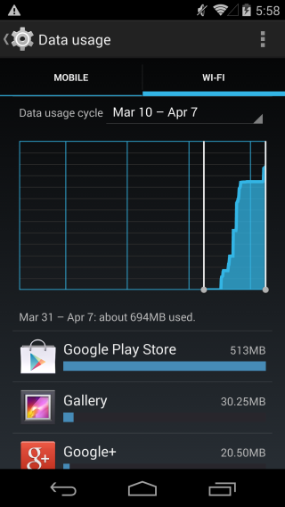 data gebruik