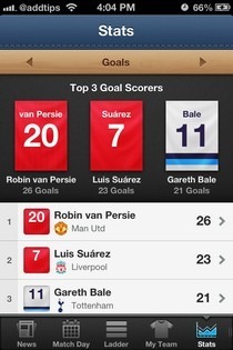 EPL Live iOS -tilastot