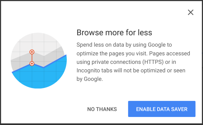 Chrome oszczędzania danych