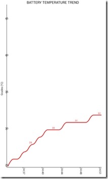 Paskutinė žinutė - „Android“ statistika3