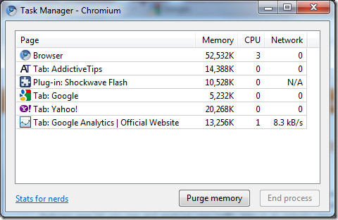 Google Chrome Purge Memory