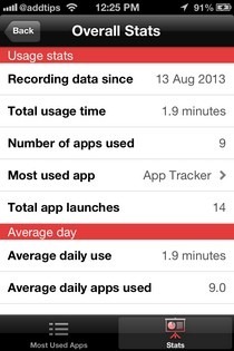 App Tracker iOS Статистика