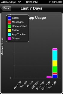 App Tracker iOS Graph