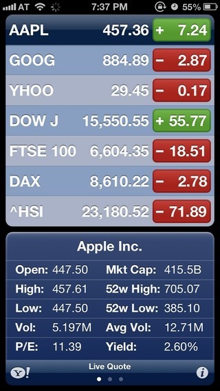Aktien iOS 6 Aktien iOS 6