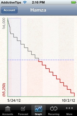 Mon graphique de flux de trésorerie