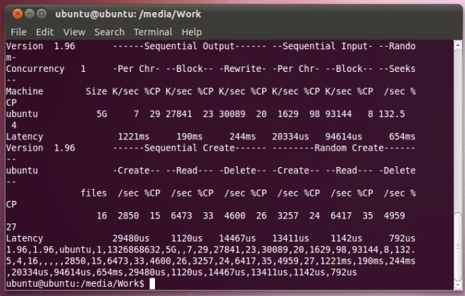 resultados de la prueba de Bonnie 1