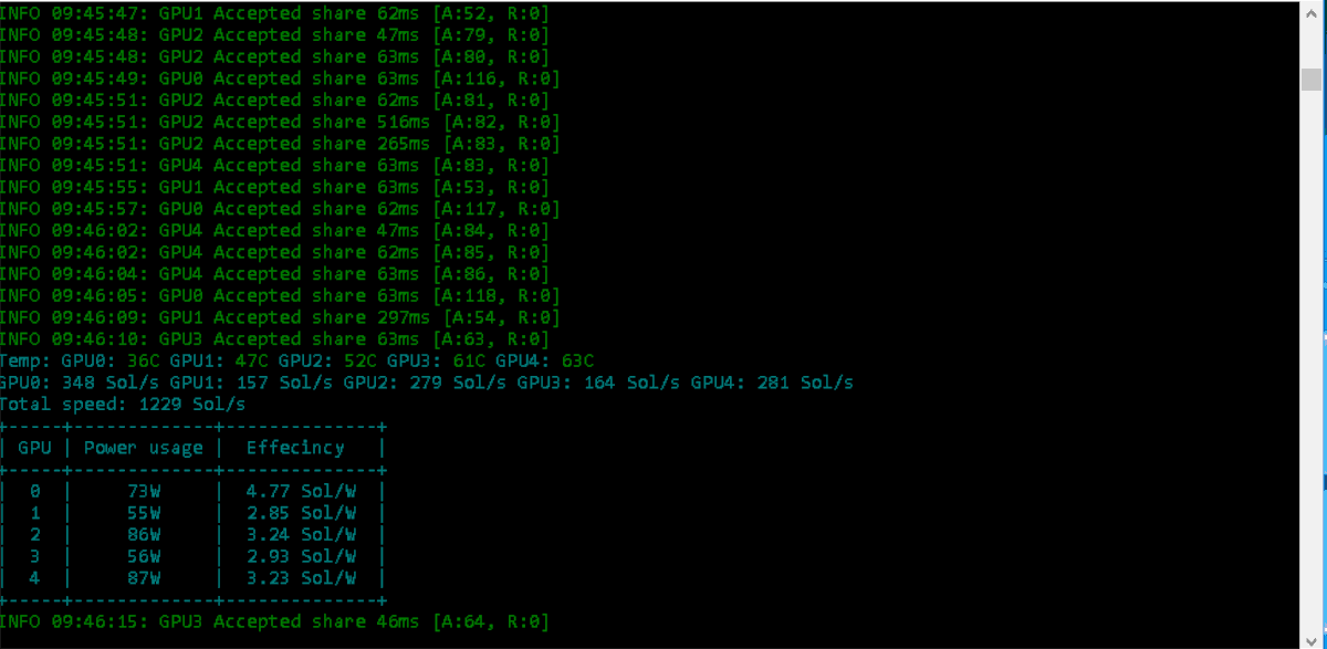 cgminer linux