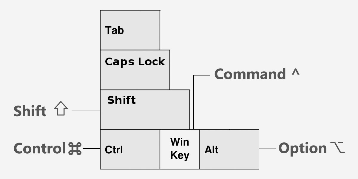 command key for mac on windows keyboard