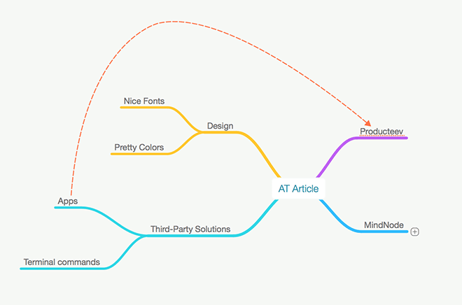 Verimlilik Mac - Mindnode