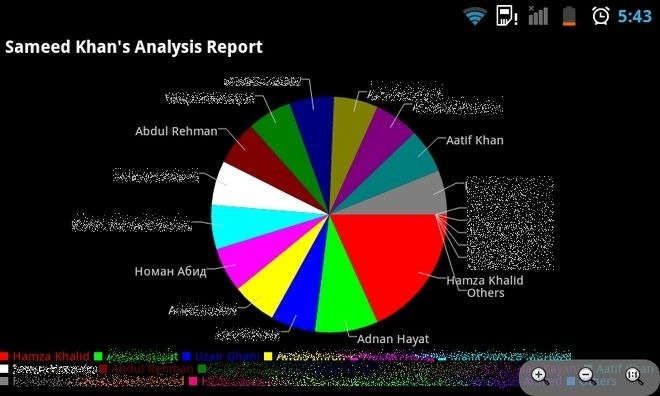 Facebook-Analyzer-Android-Pie-Chart