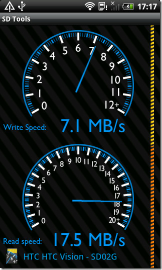 Speed-test