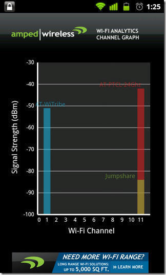 05-Wi-Fi-Analytics-Tool-Android-Channel-Graph