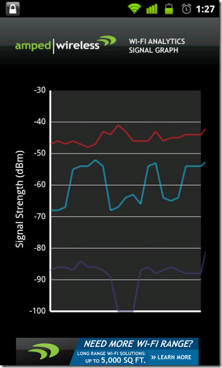 06-Wi-Fi-Analytics-Tool-Android-Signal-Graph