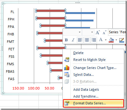 formato de series de datos