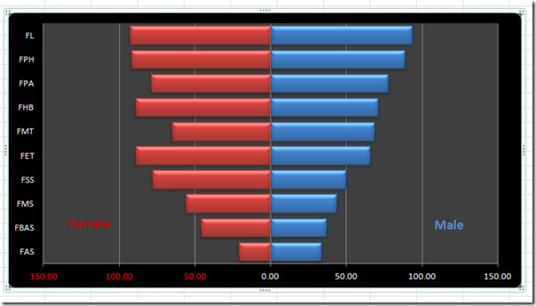 histogramas en Excel para Mac