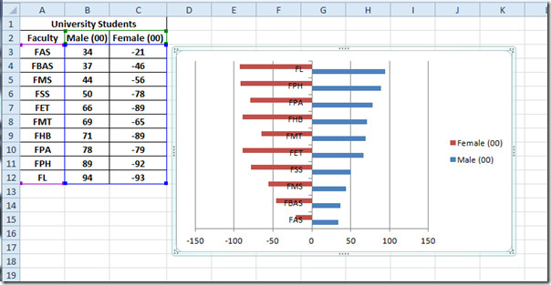 Vergleichendes Histogramm In Excel 2010