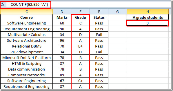 tabell 2 [2]