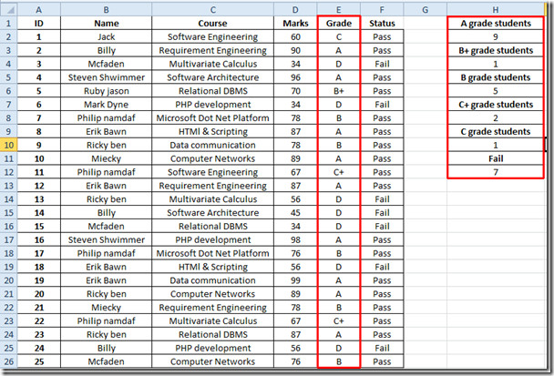 tabell 3 [3]