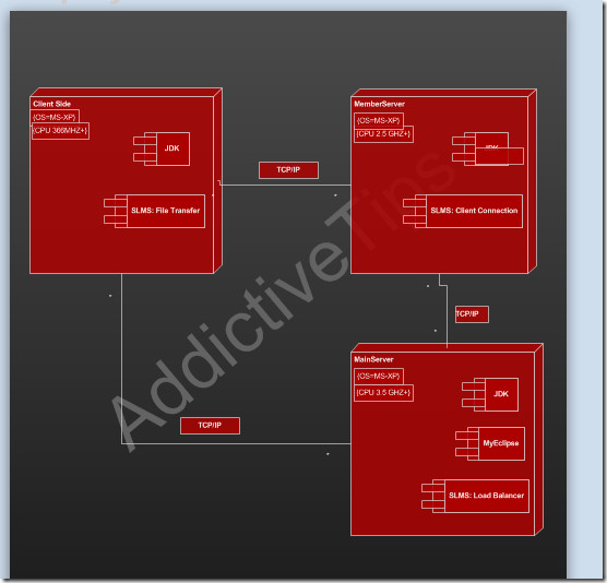 Visio 2010図に透かしを作成および追加する