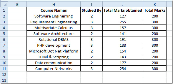 Tableau 1