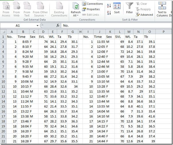 importovaná data