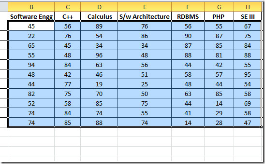 valgte data