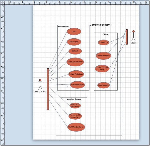 diagramme de cas d'utilisation