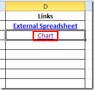 diagramă