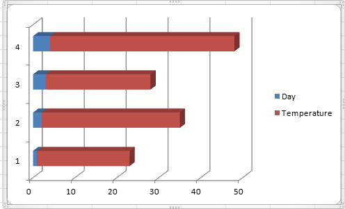 Grafici a barre