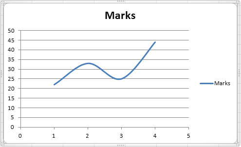 Grafici a dispersione