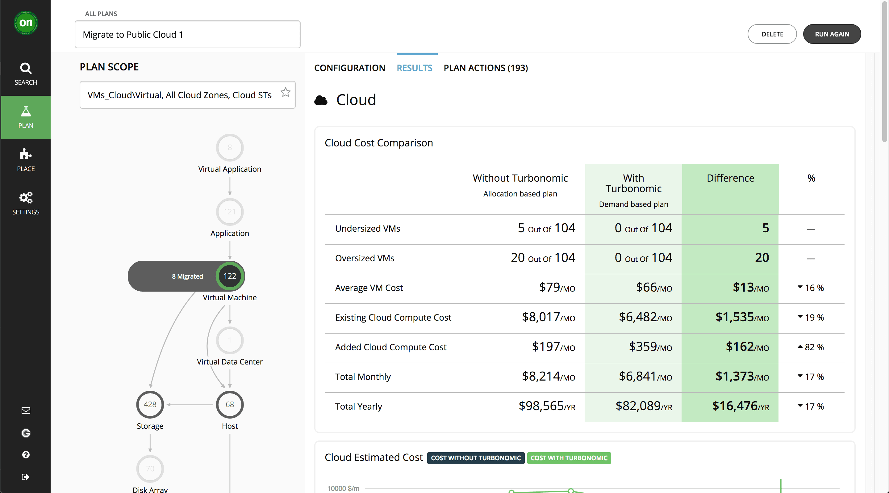 Turbonomic - Cloudmigratievoorbeeld