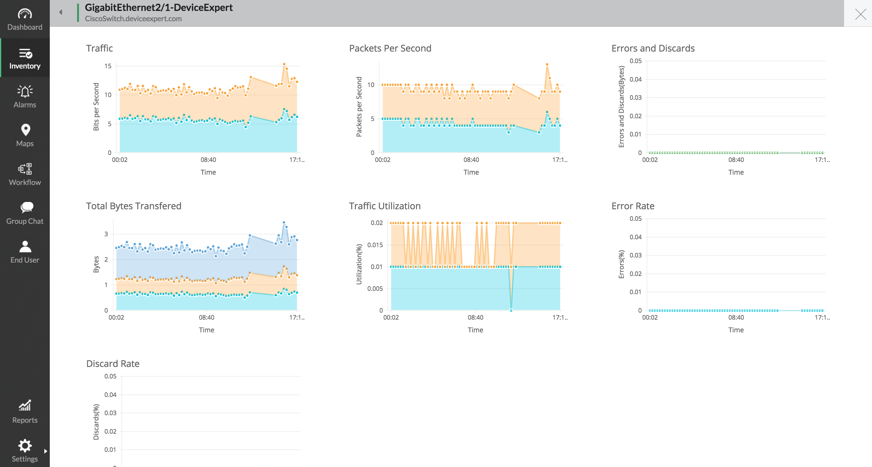 ManageEngine Network Traffic Monitor