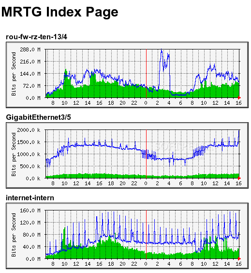 MTRG Index Seite