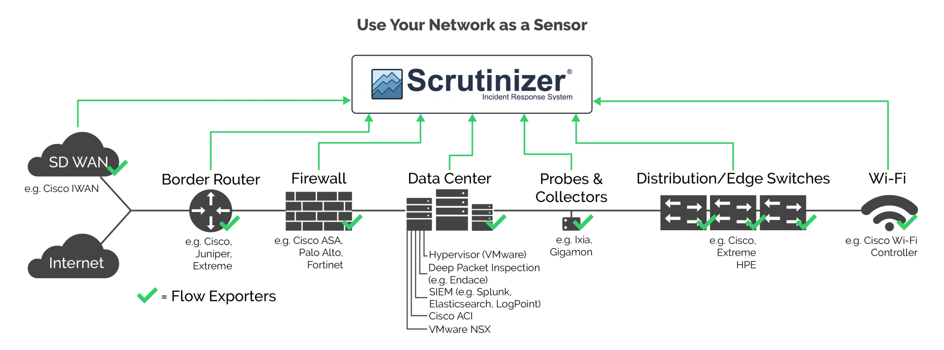 Scrutinizer