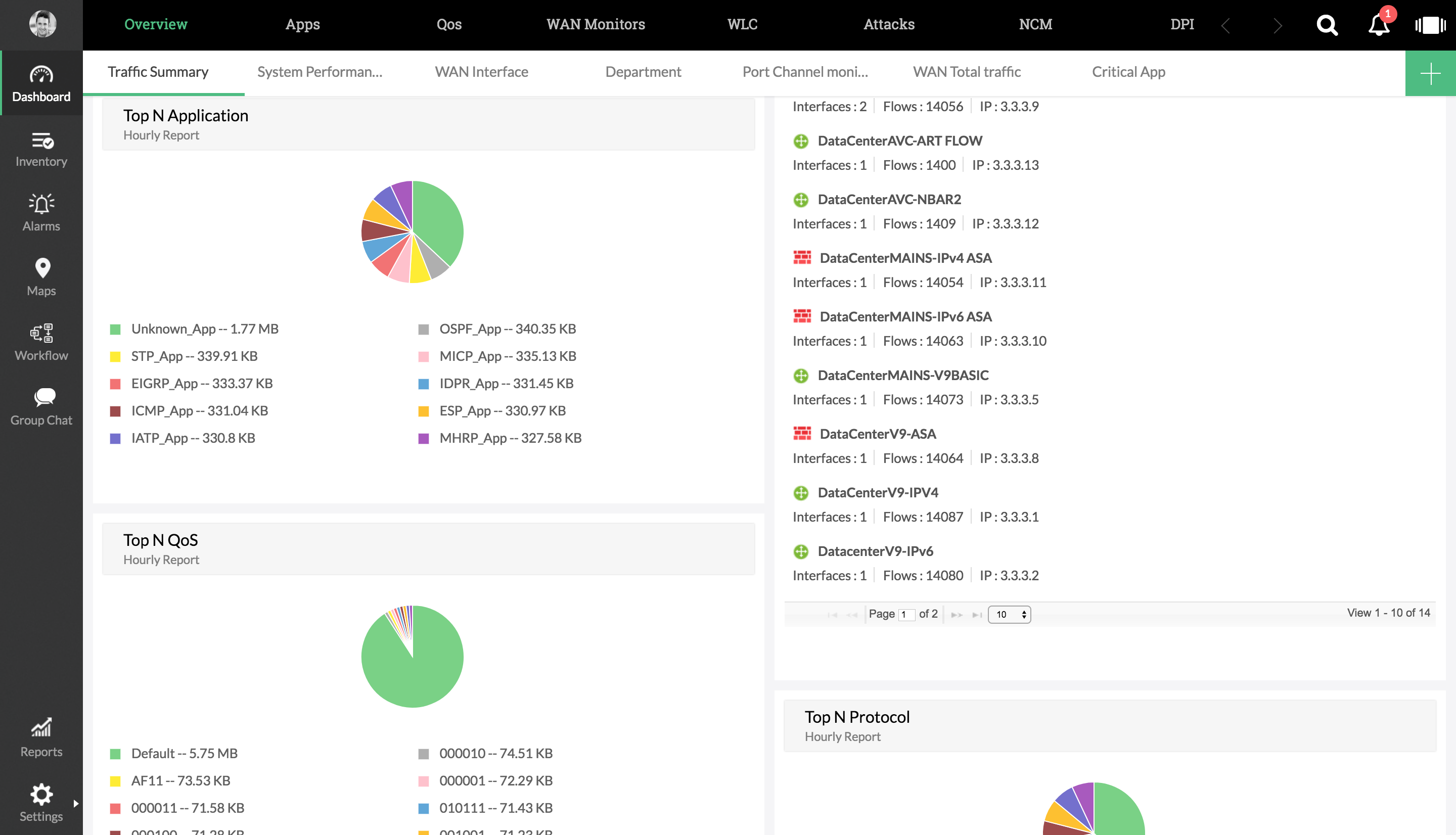 ManageEngine Network Traffic Analyzer