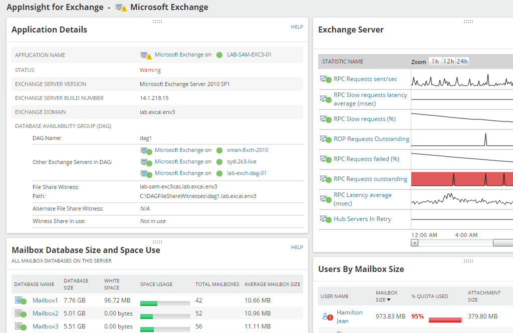 SolarWinds SAM - AppInsight für Exchange