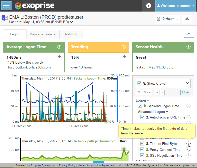 Exoprise CloudReady Exchange Monitoring