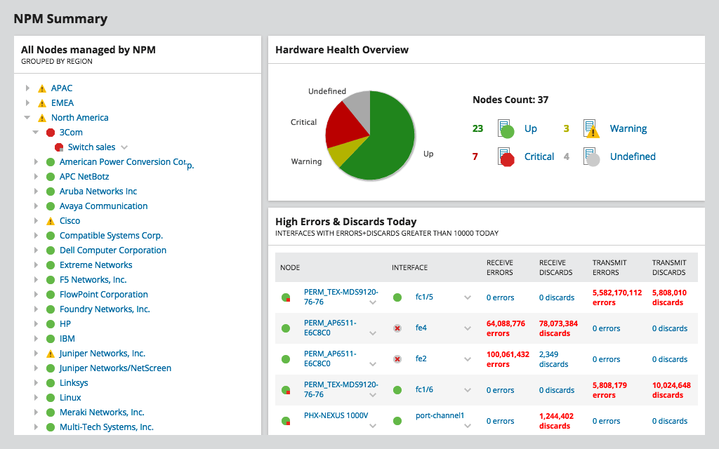 Резюме на мрежата на SolarWinds NPM