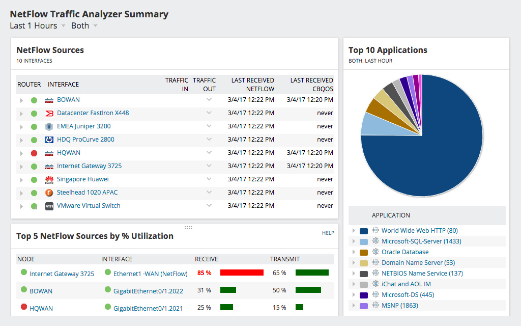 Табло за управление на анализатора на трафика на SolarWinds NetFlow