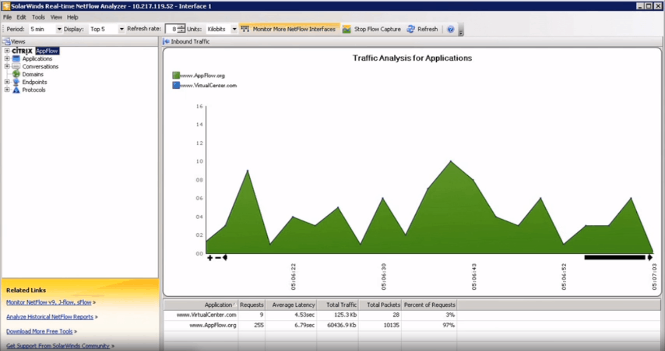 SolarWinds AppFLow Analyzer i sanntid