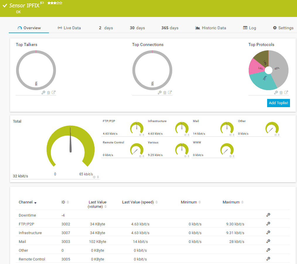 PRTG IPFIX-sensor