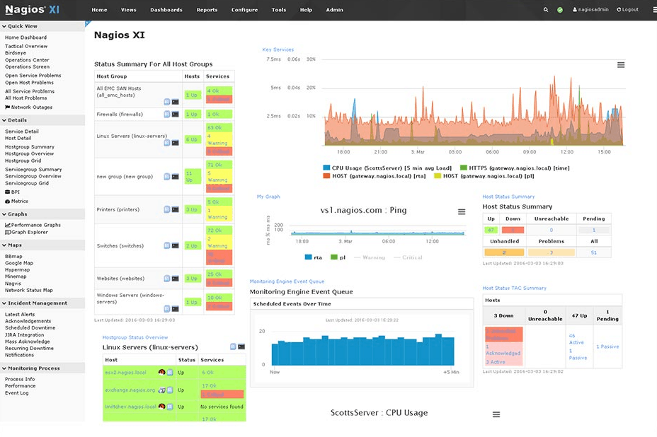 Screenshot panelu Nagios XI