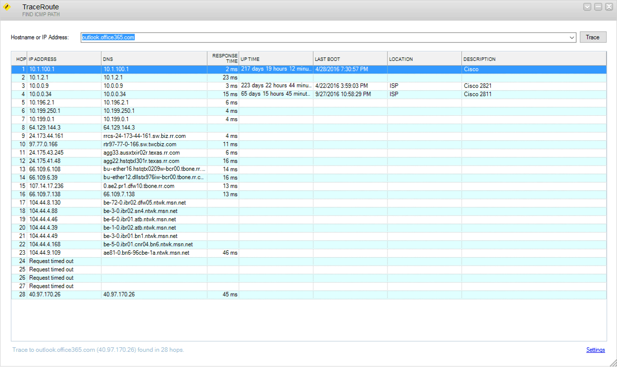 SolarWinds Enginee