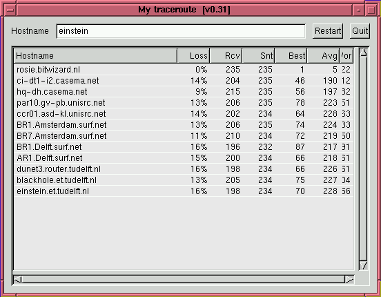 Moje rozhranie grafického rozhrania Traceroute