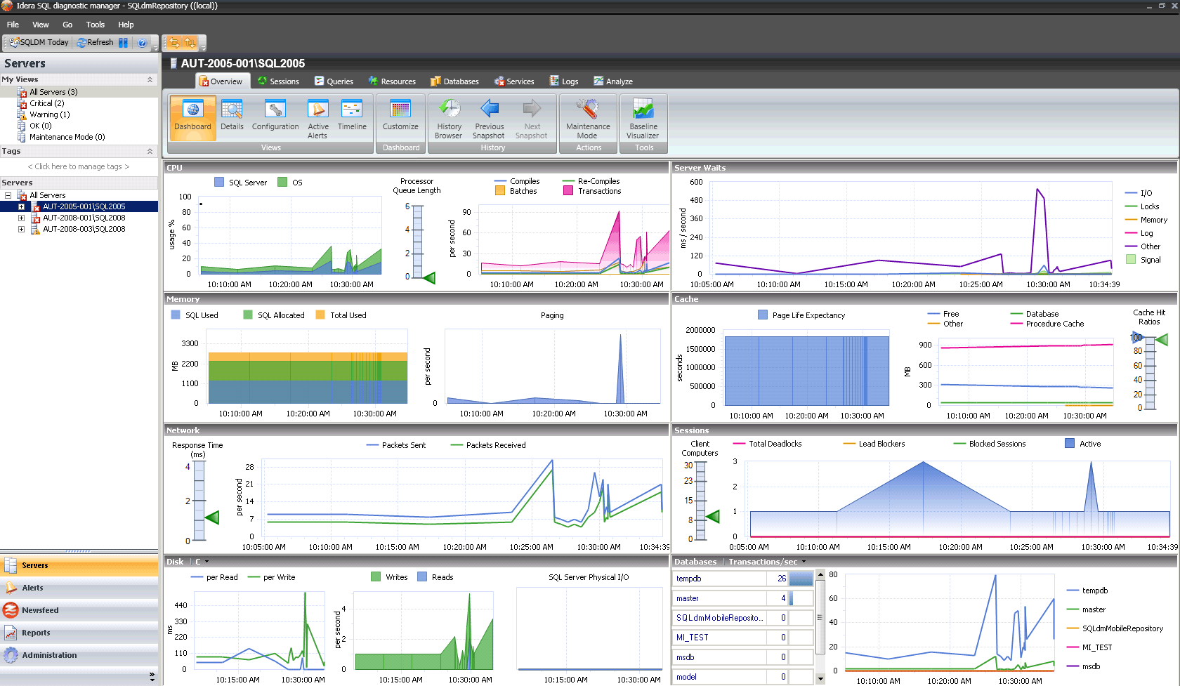 Idera Diagnostic Manager - Централно табло