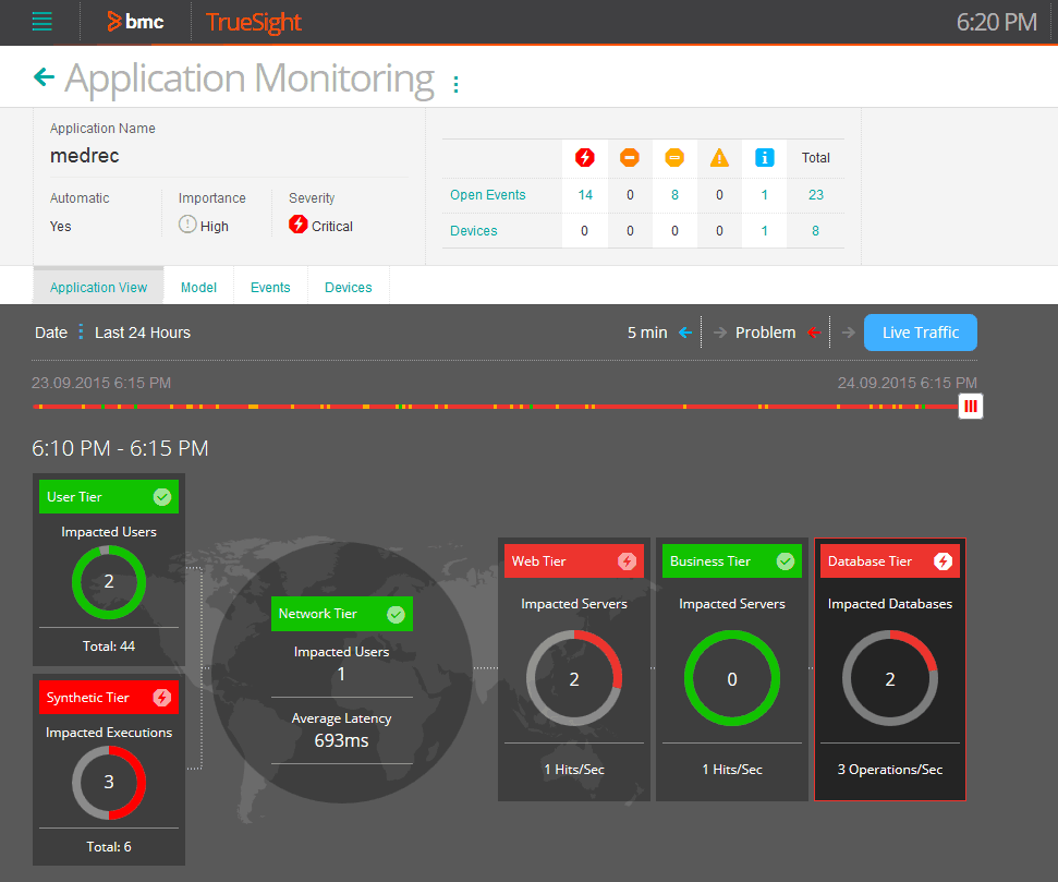 Zrzut ekranu BMC TrueSight