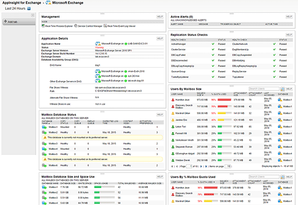 SolarWinds server- en applicatiemonitor - e-mail