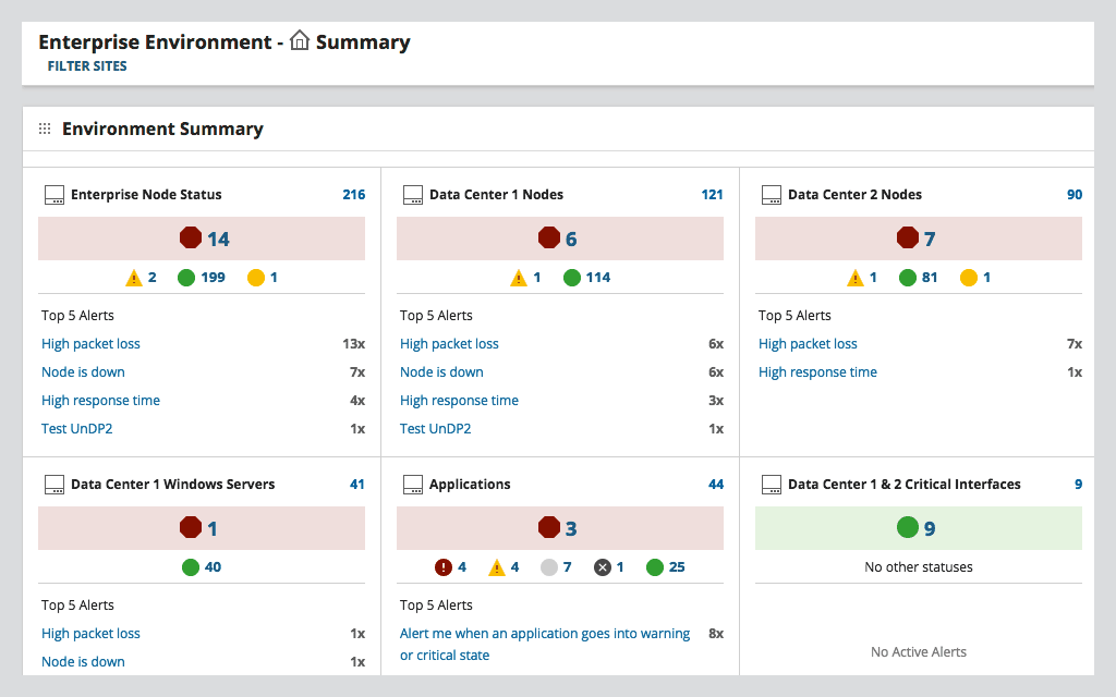 SolarWinds सर्वर और अनुप्रयोग मॉनिटर डैशबोर्ड