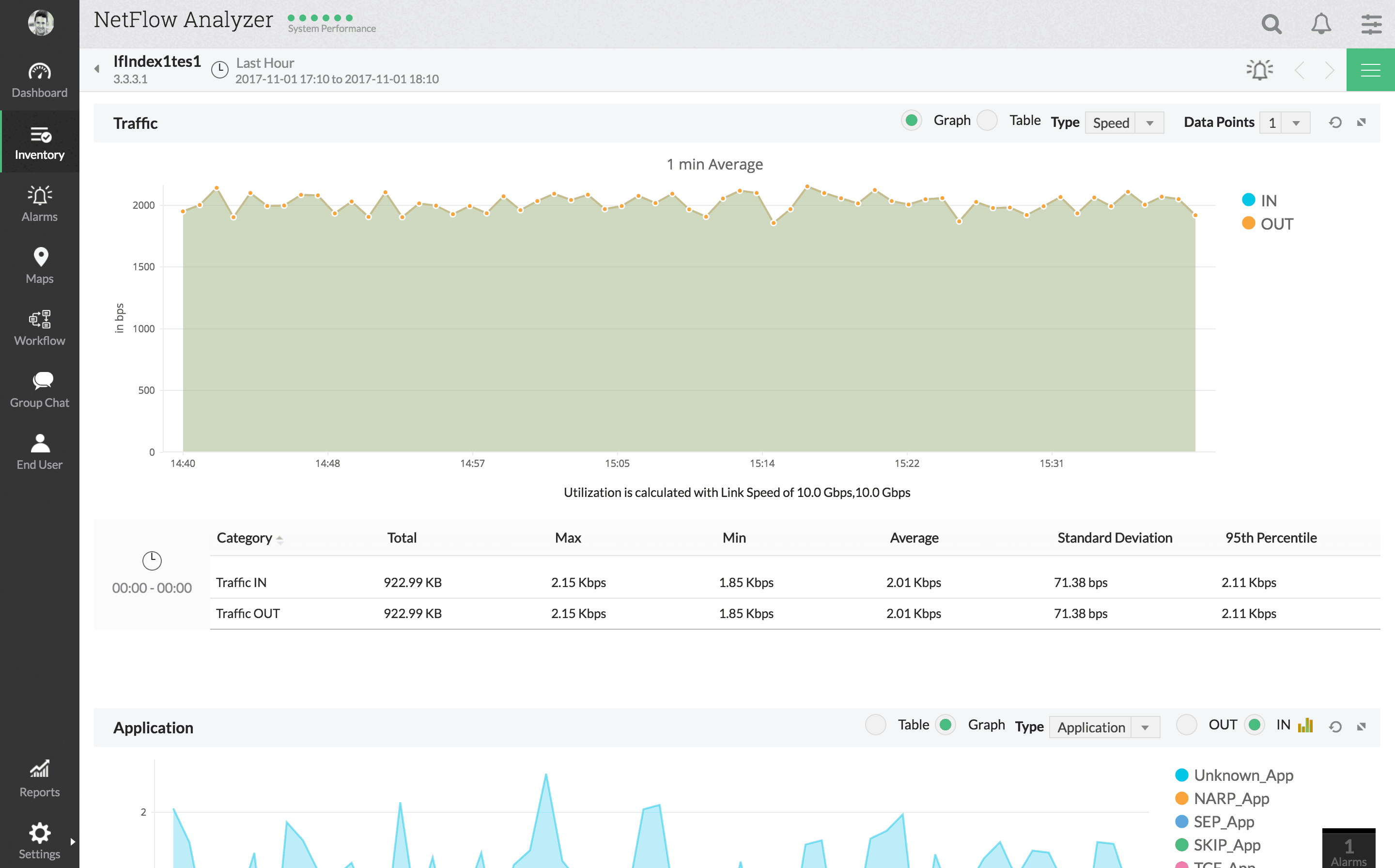 ManageEngine analizator protoka